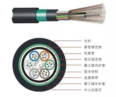 【海底光缆】正宗受益股一览！光纤电缆板块投资指南